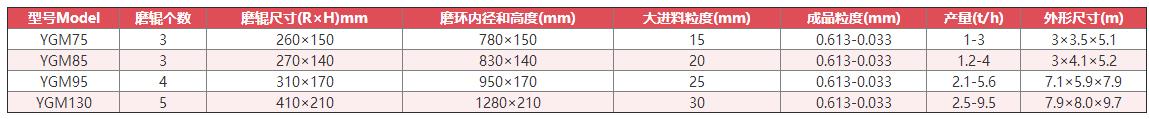 炭黑雷蒙磨粉机技术参数