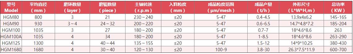 800目磨粉机 800目磨粉机