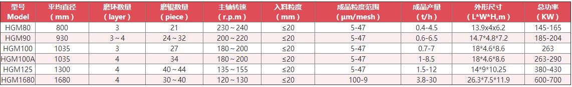 800目磨粉机